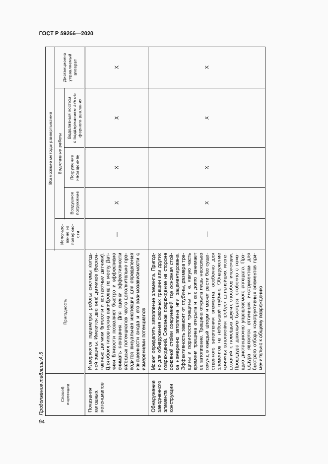 Страница 99 ГОСТ Р 59266-2020