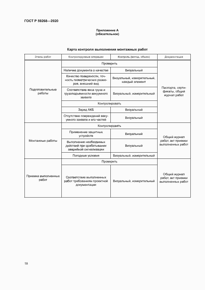 Страница 21 ГОСТ Р 59268-2020