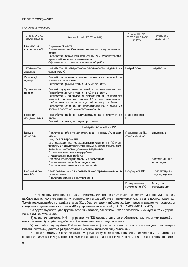 Страница 10 ГОСТ Р 59276-2020