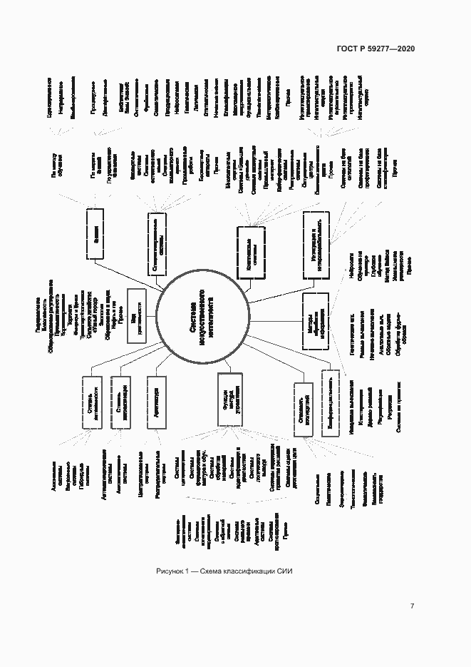 Страница 11 ГОСТ Р 59277-2020