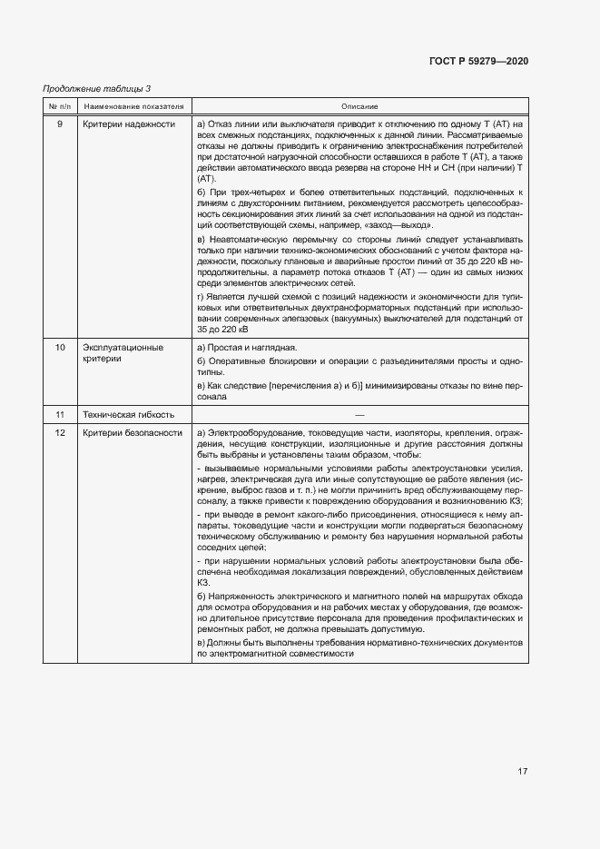 Страница 21 ГОСТ Р 59279-2020