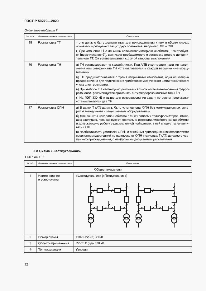 Страница 36 ГОСТ Р 59279-2020