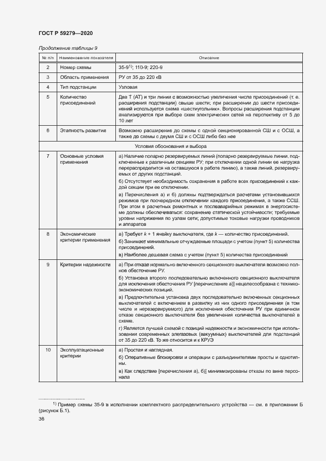 Страница 40 ГОСТ Р 59279-2020