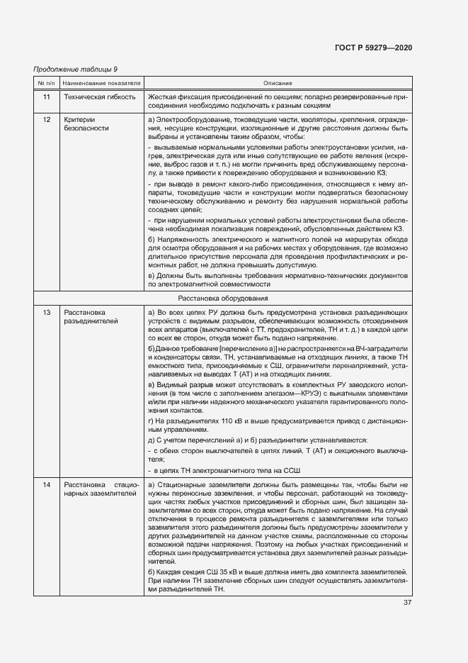 Страница 41 ГОСТ Р 59279-2020