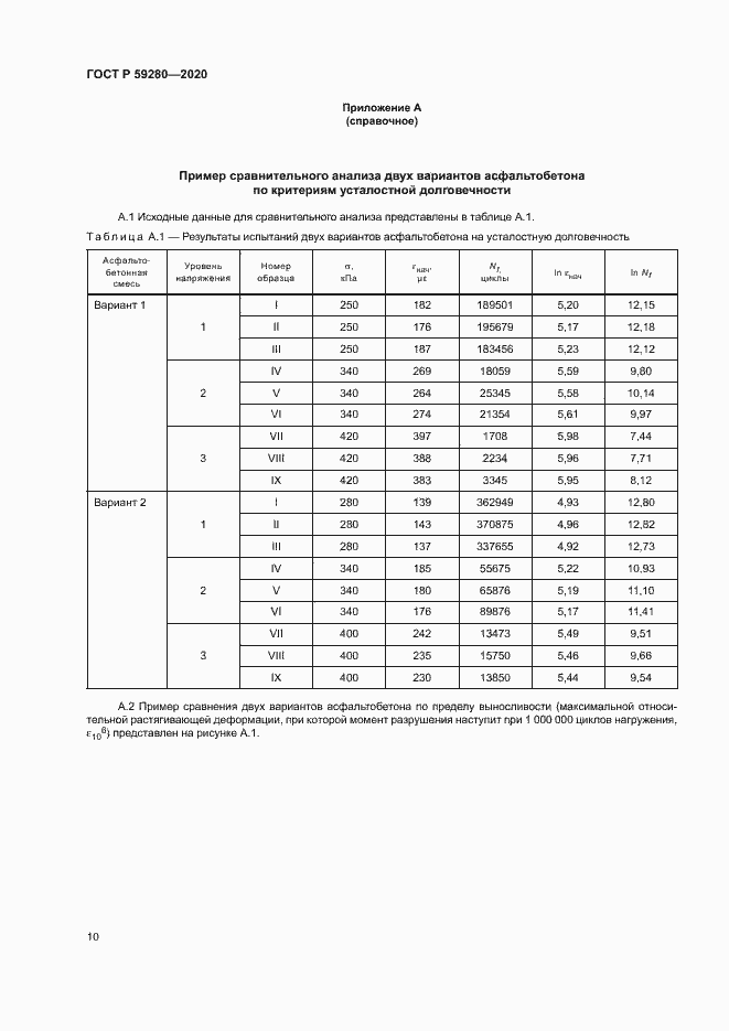 Страница 13 ГОСТ Р 59280-2020
