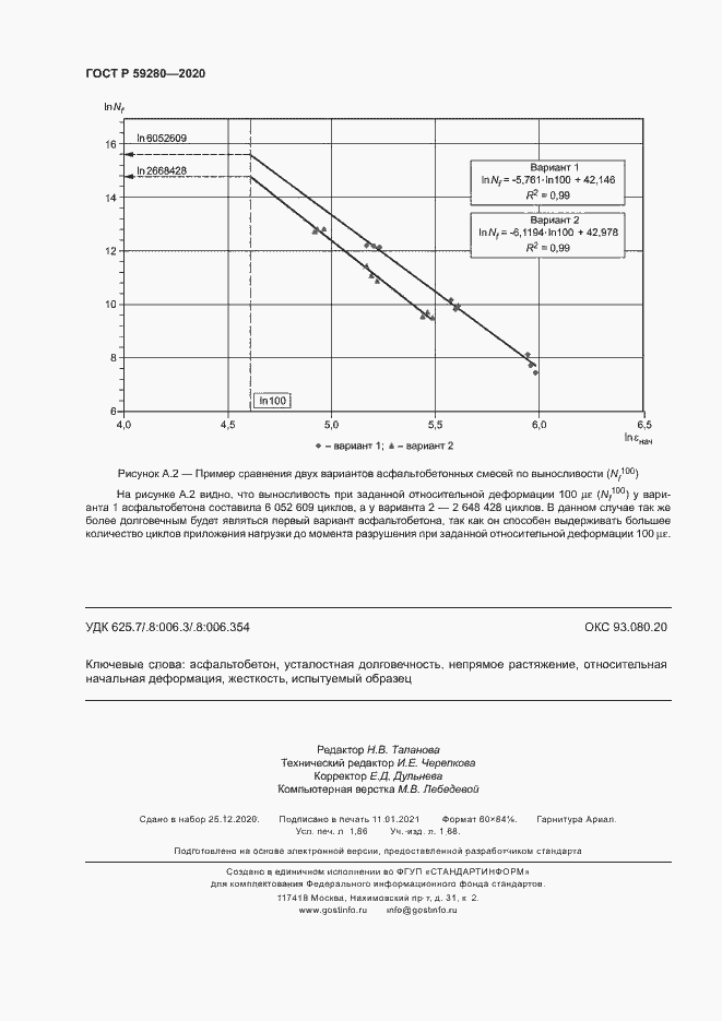 Страница 15 ГОСТ Р 59280-2020