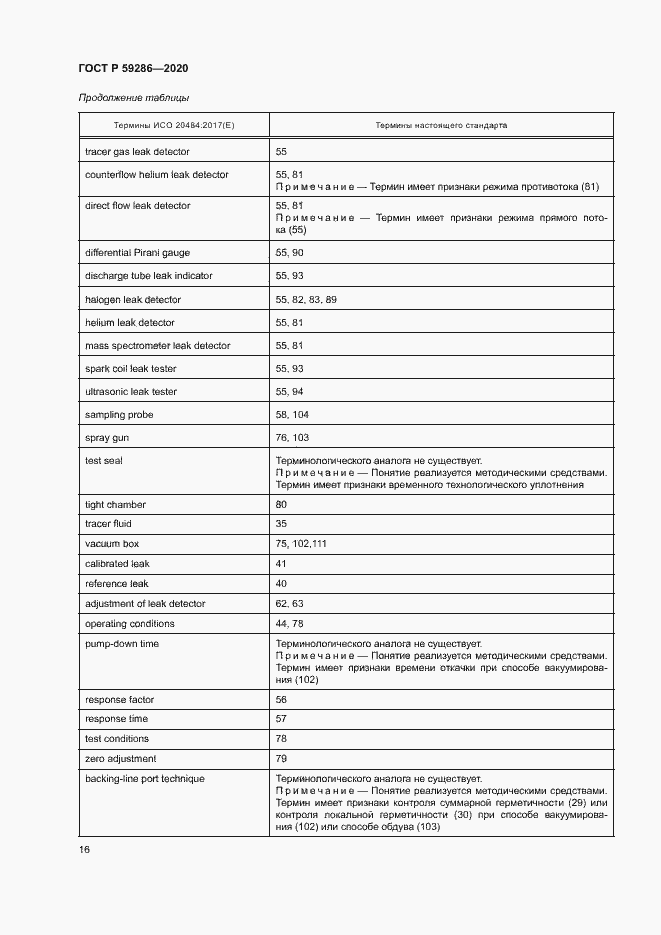 Страница 20 ГОСТ Р 59286-2020