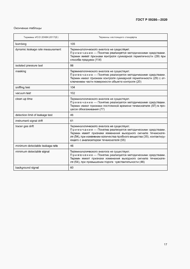 Страница 21 ГОСТ Р 59286-2020