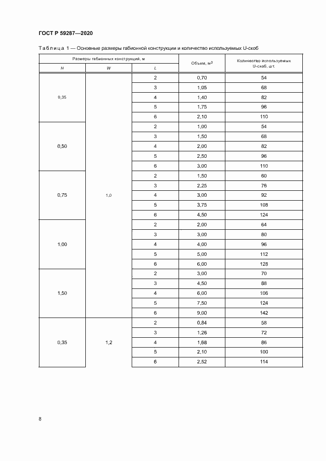 Страница 11 ГОСТ Р 59287-2020