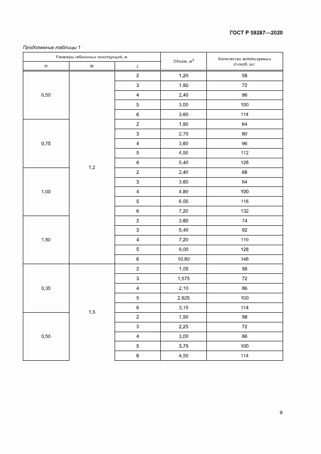 Страница 12 ГОСТ Р 59287-2020