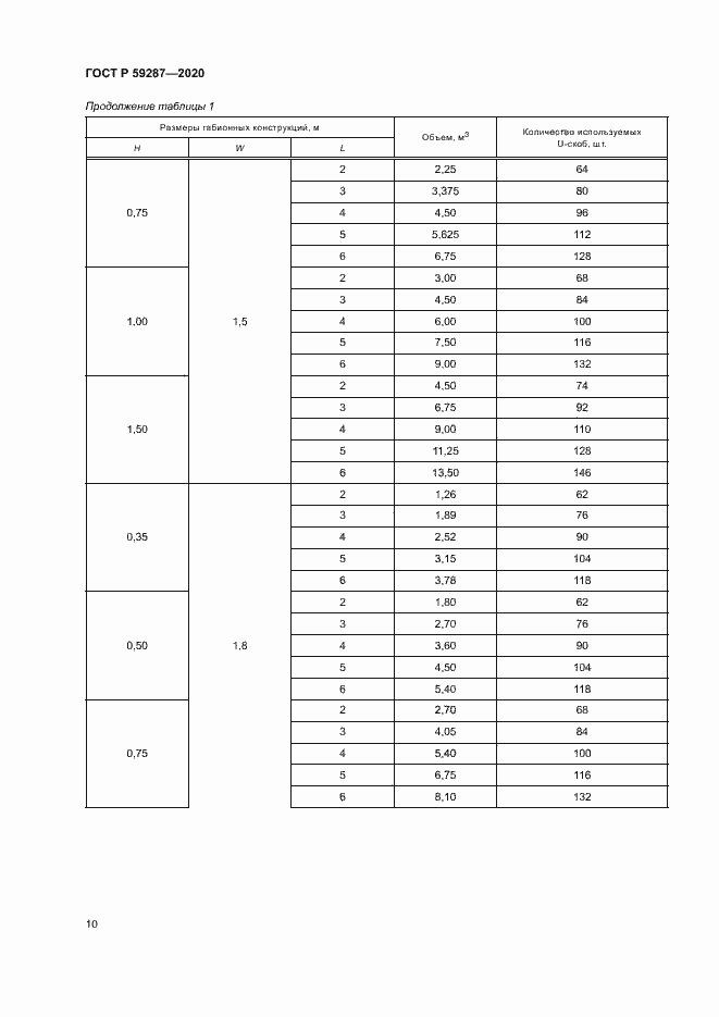 Страница 13 ГОСТ Р 59287-2020