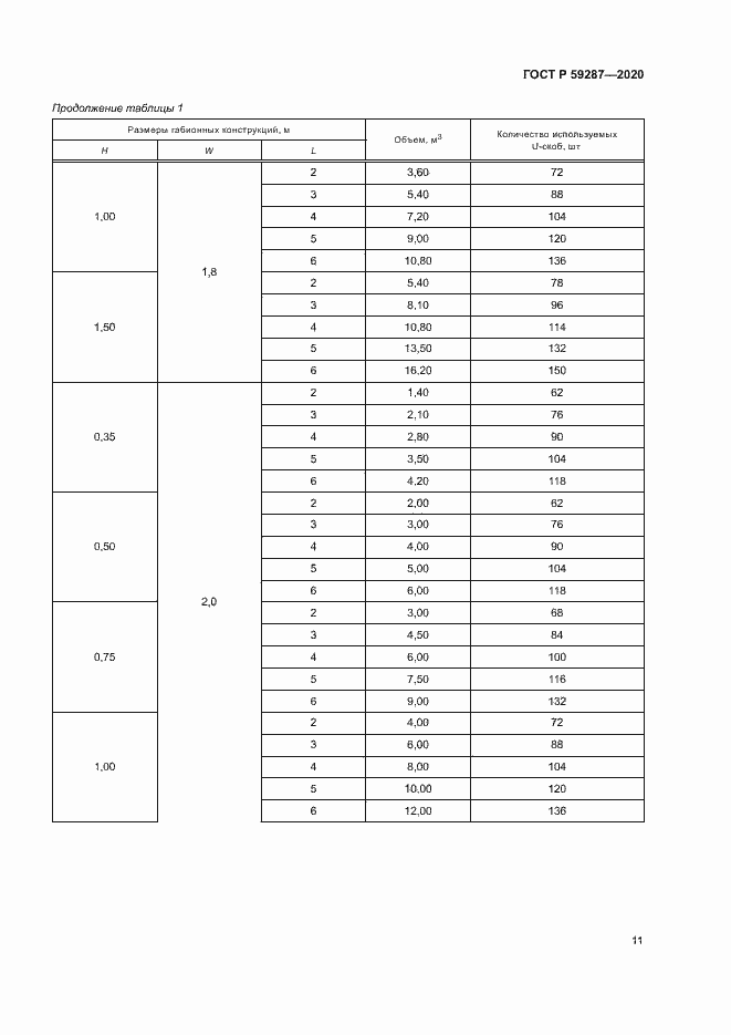 Страница 14 ГОСТ Р 59287-2020