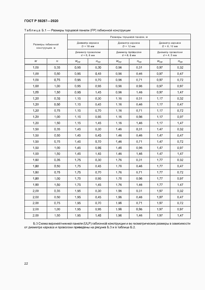 Страница 25 ГОСТ Р 59287-2020