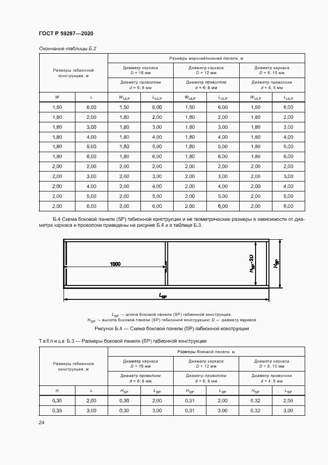 Страница 27 ГОСТ Р 59287-2020