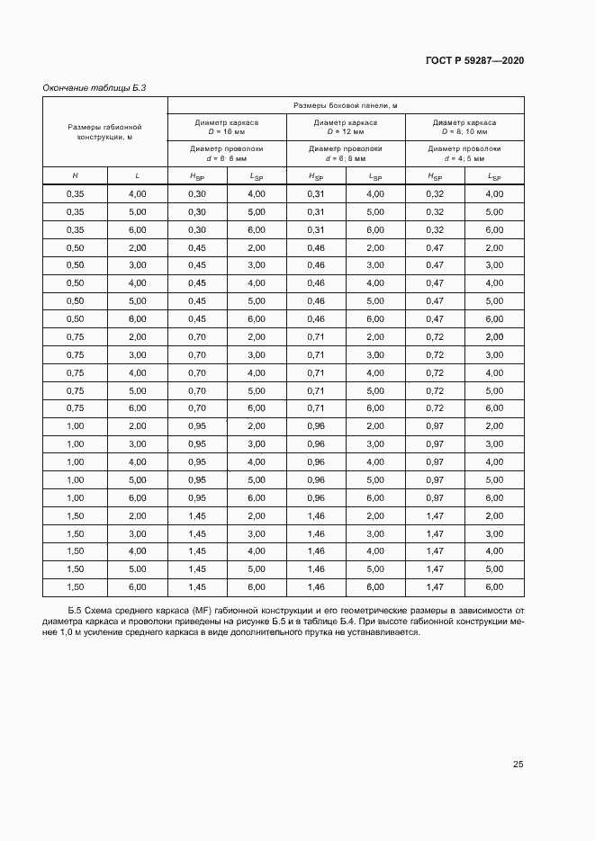 Страница 28 ГОСТ Р 59287-2020