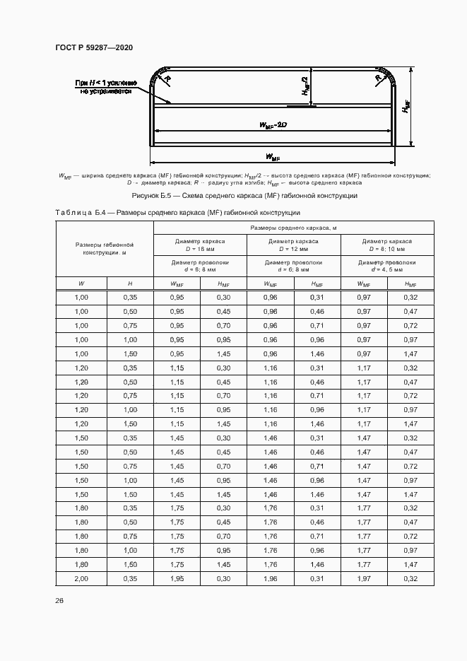 Страница 29 ГОСТ Р 59287-2020