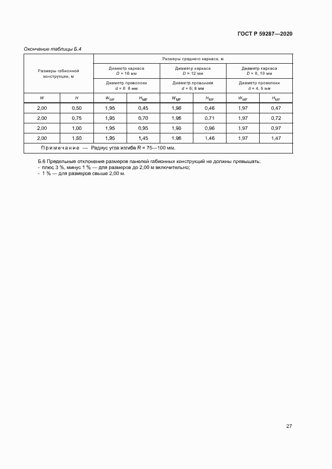Страница 30 ГОСТ Р 59287-2020
