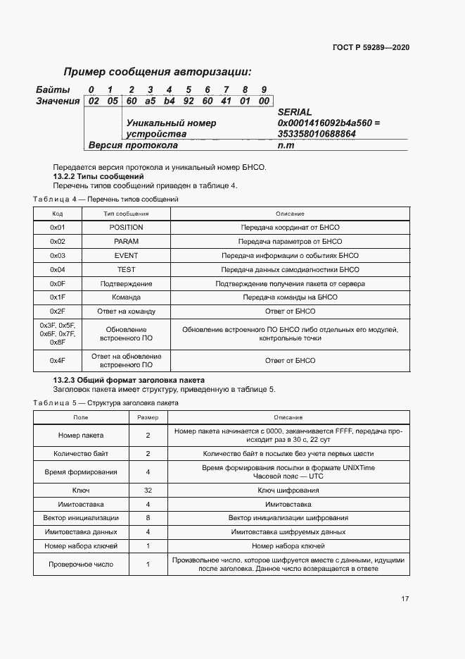 Страница 21 ГОСТ Р 59289-2020