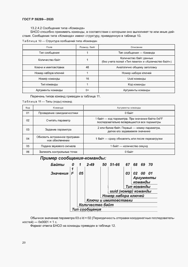 Страница 24 ГОСТ Р 59289-2020