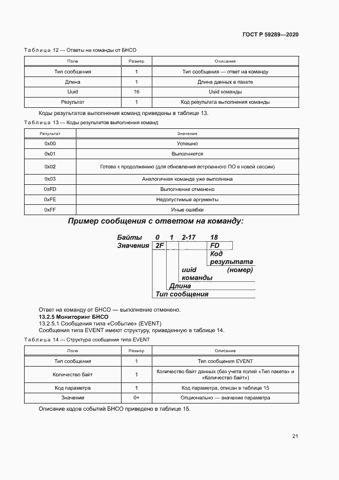Страница 25 ГОСТ Р 59289-2020