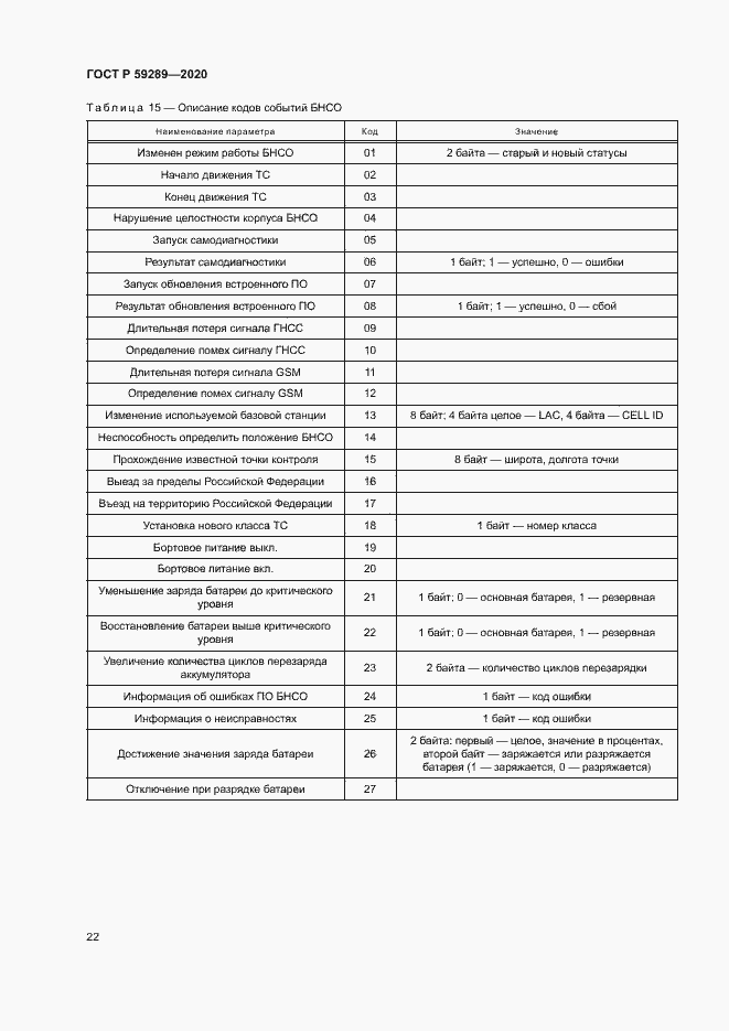Страница 26 ГОСТ Р 59289-2020