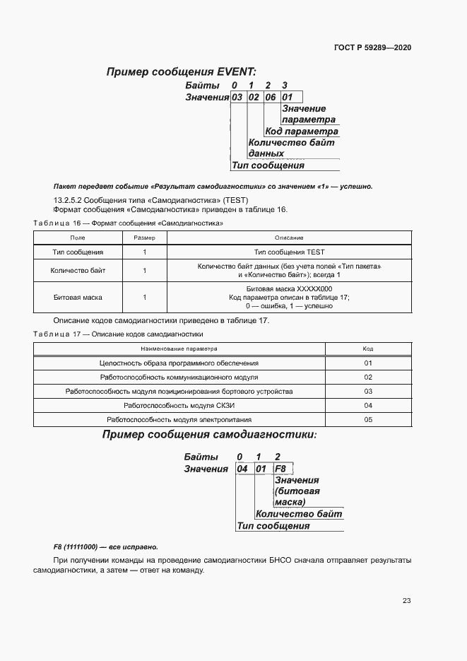 Страница 27 ГОСТ Р 59289-2020