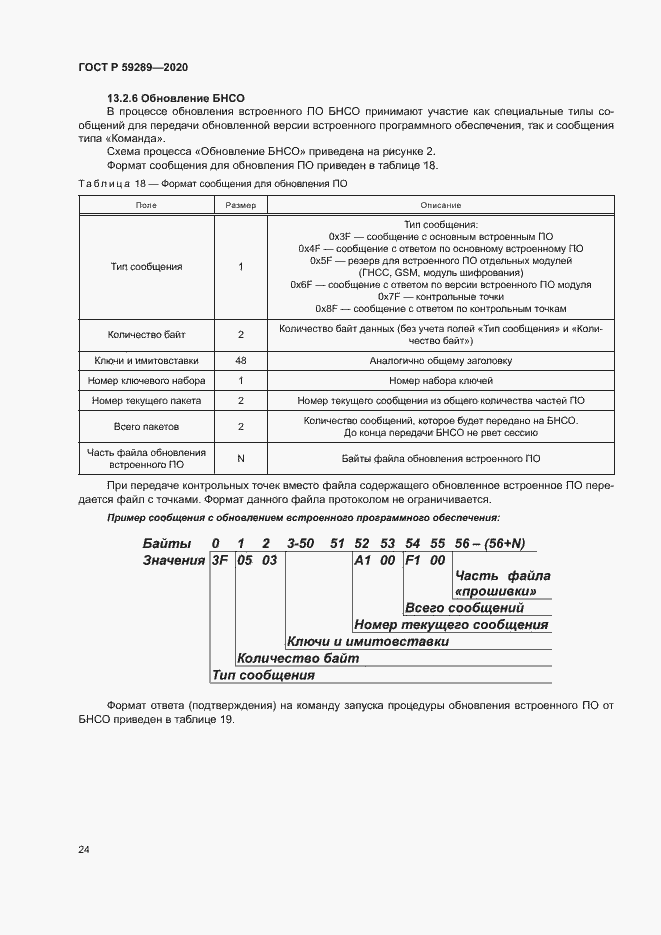 Страница 28 ГОСТ Р 59289-2020
