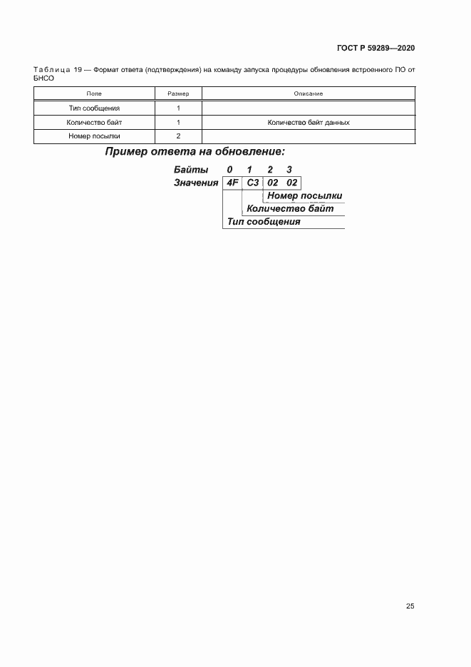 Страница 29 ГОСТ Р 59289-2020
