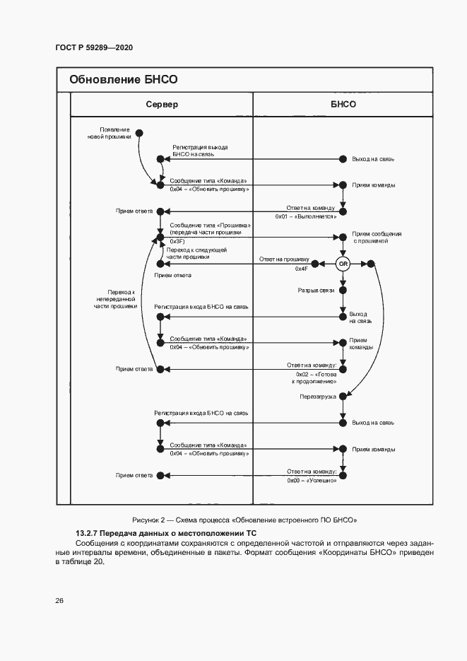 Страница 30 ГОСТ Р 59289-2020
