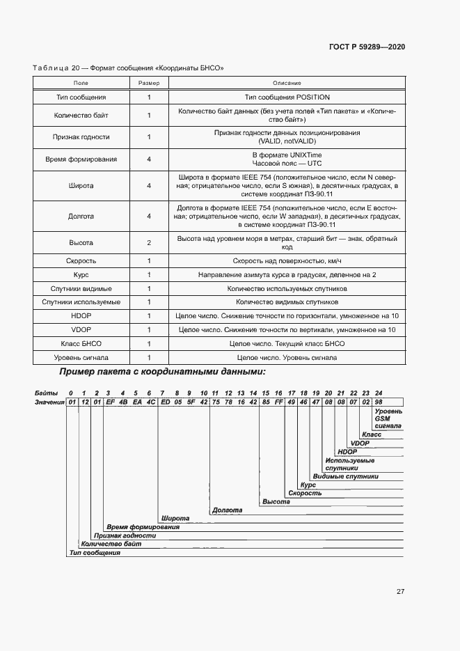Страница 31 ГОСТ Р 59289-2020