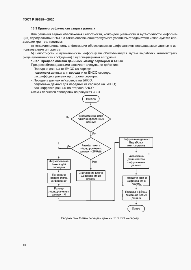 Страница 32 ГОСТ Р 59289-2020