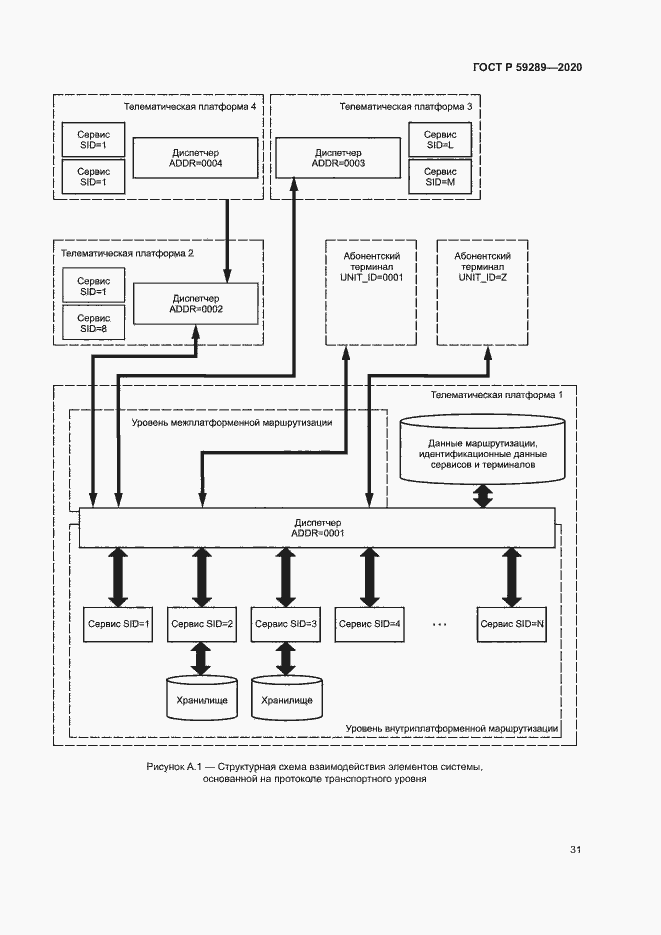 Страница 35 ГОСТ Р 59289-2020