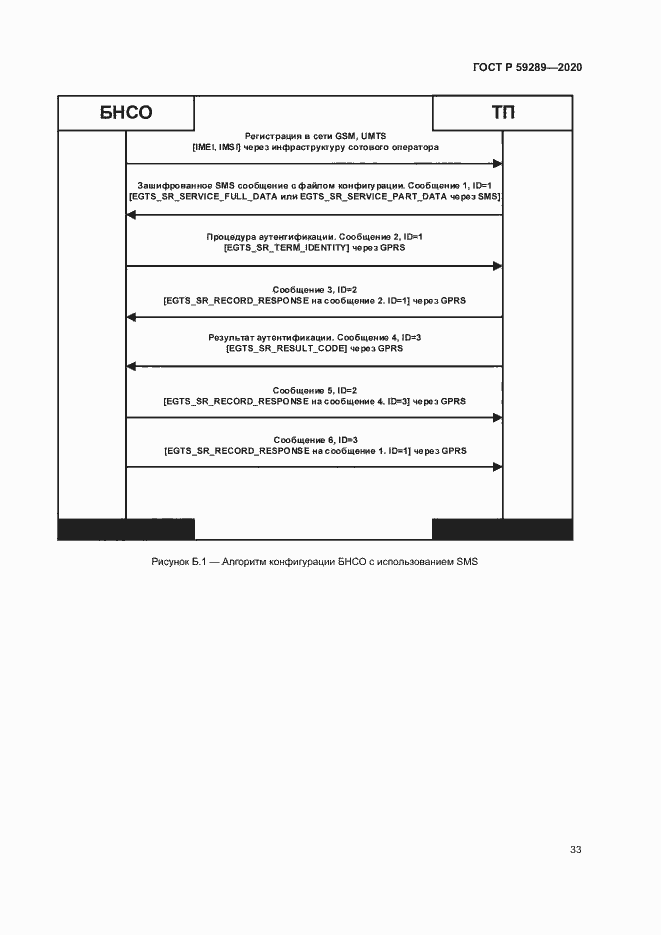 Страница 37 ГОСТ Р 59289-2020