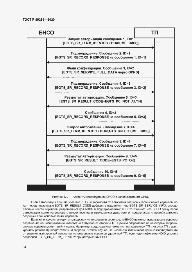 Страница 38 ГОСТ Р 59289-2020