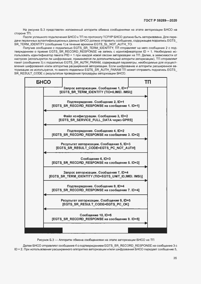 Страница 39 ГОСТ Р 59289-2020