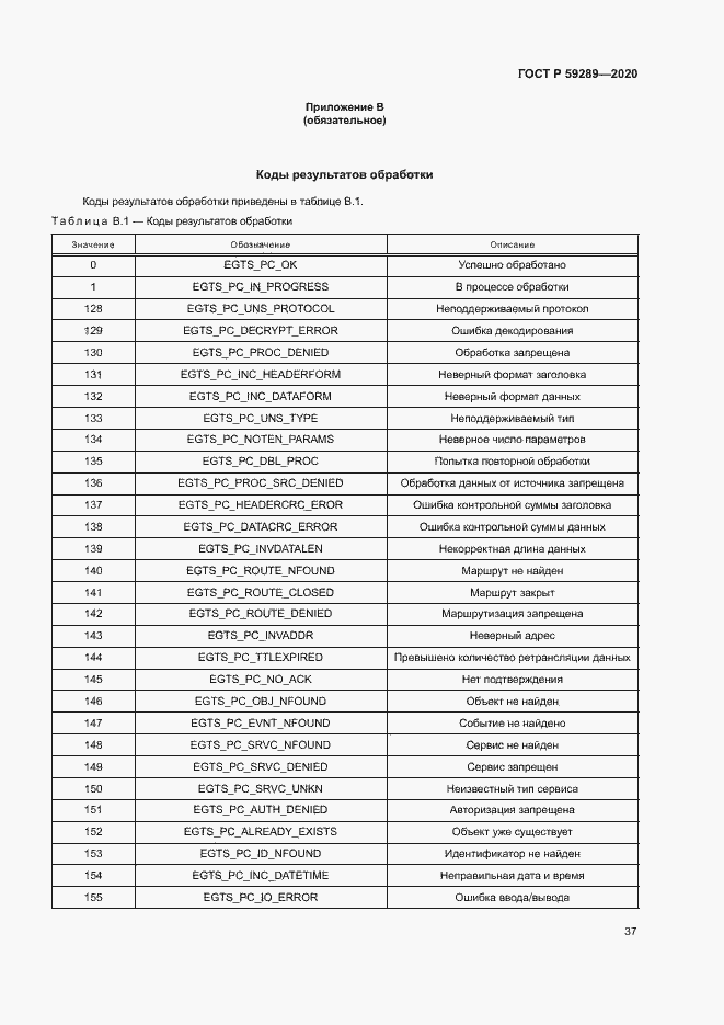 Страница 41 ГОСТ Р 59289-2020