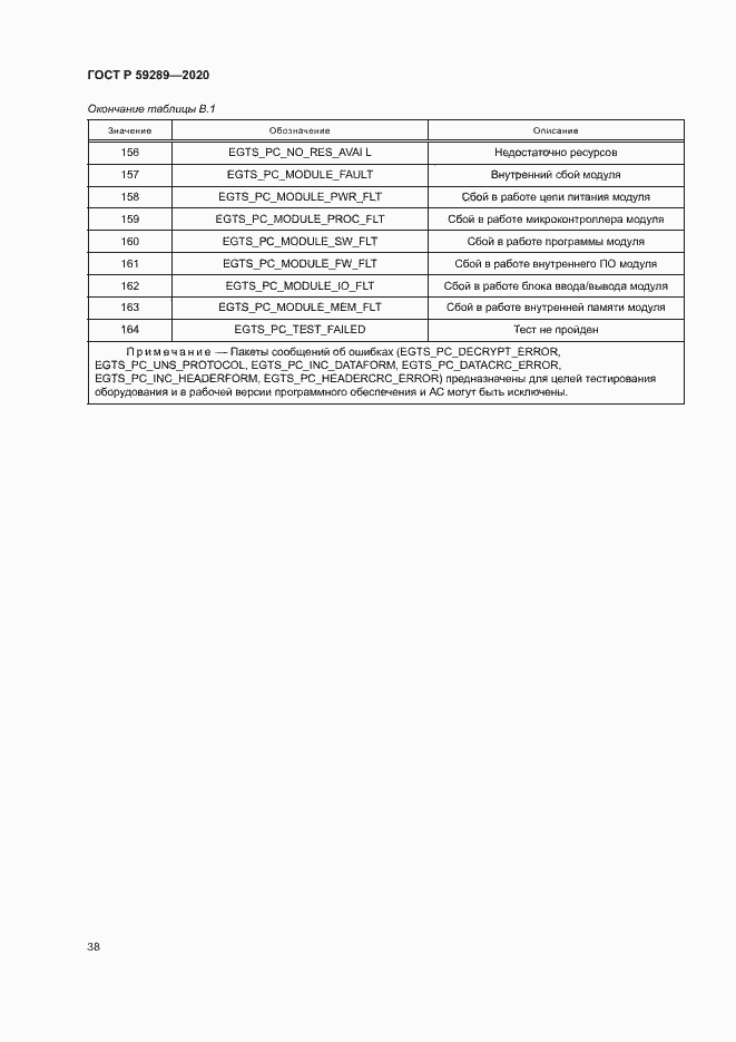 Страница 42 ГОСТ Р 59289-2020