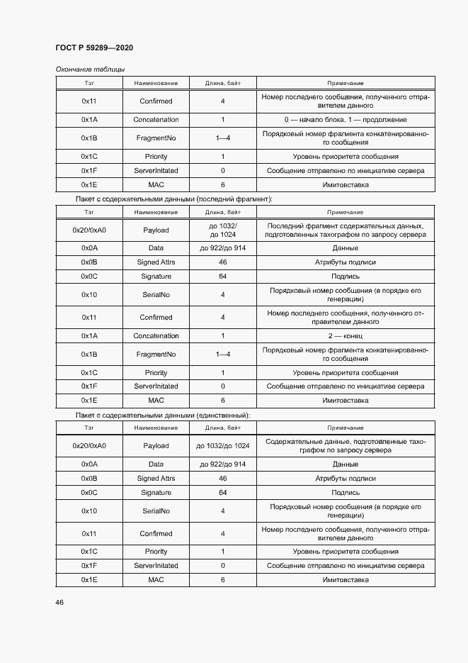 Страница 50 ГОСТ Р 59289-2020