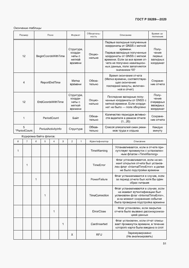 Страница 55 ГОСТ Р 59289-2020