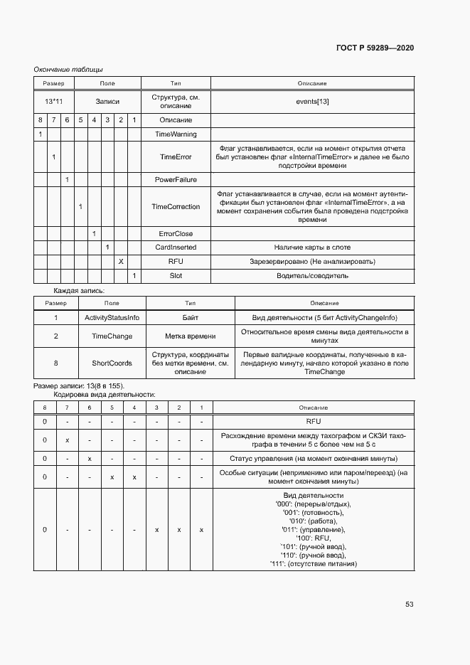 Страница 57 ГОСТ Р 59289-2020