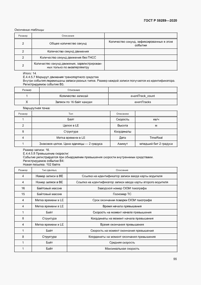 Страница 59 ГОСТ Р 59289-2020