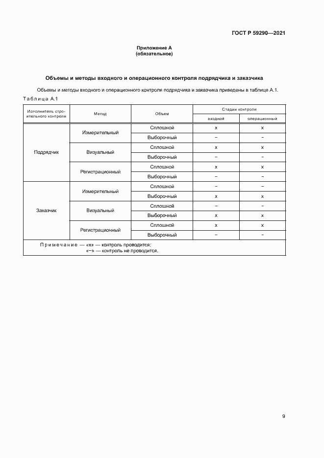 Страница 12 ГОСТ Р 59290-2021