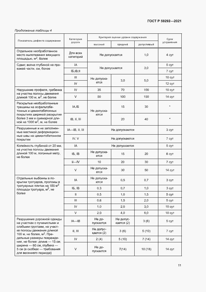Страница 14 ГОСТ Р 59292-2021
