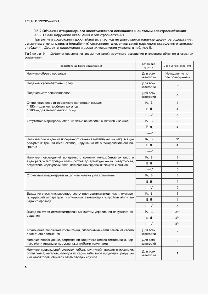 Страница 21 ГОСТ Р 59292-2021
