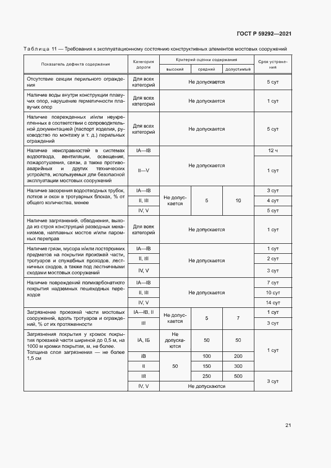 Страница 24 ГОСТ Р 59292-2021