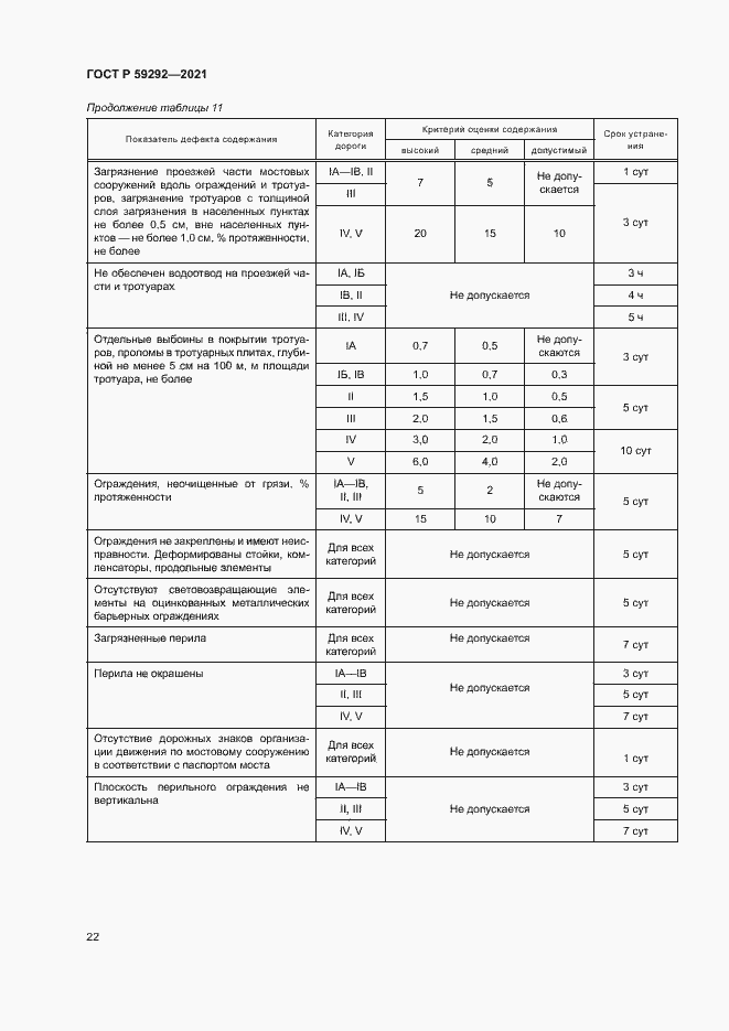 Страница 25 ГОСТ Р 59292-2021