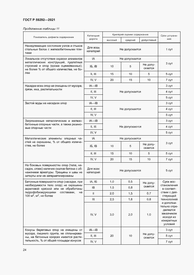 Страница 27 ГОСТ Р 59292-2021
