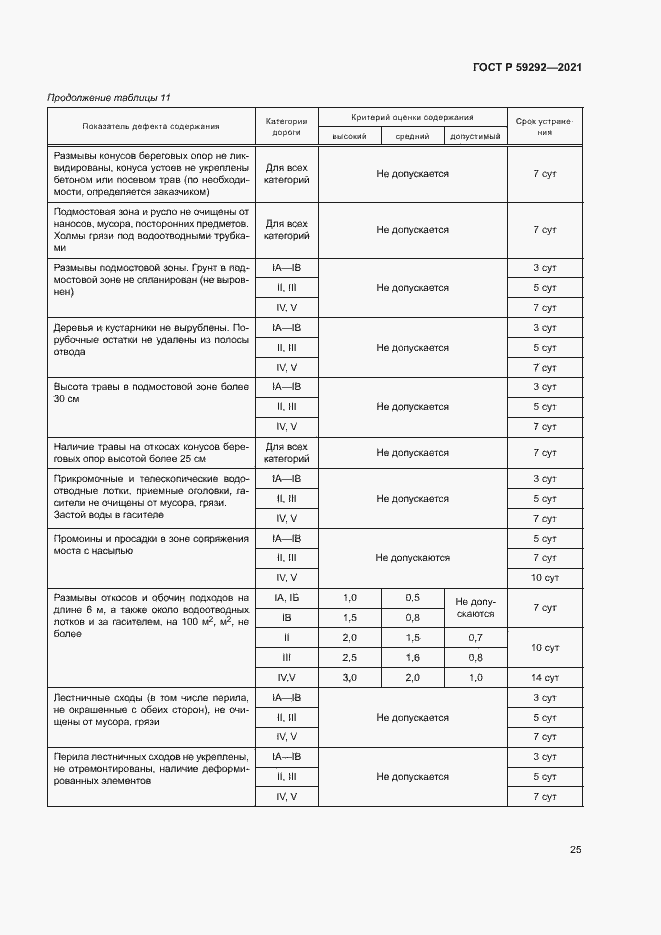 Страница 28 ГОСТ Р 59292-2021
