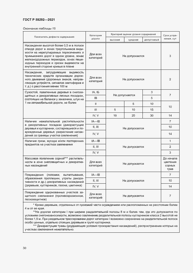 Страница 33 ГОСТ Р 59292-2021