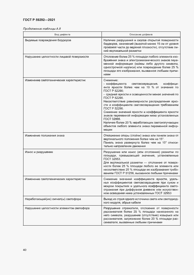 Страница 43 ГОСТ Р 59292-2021